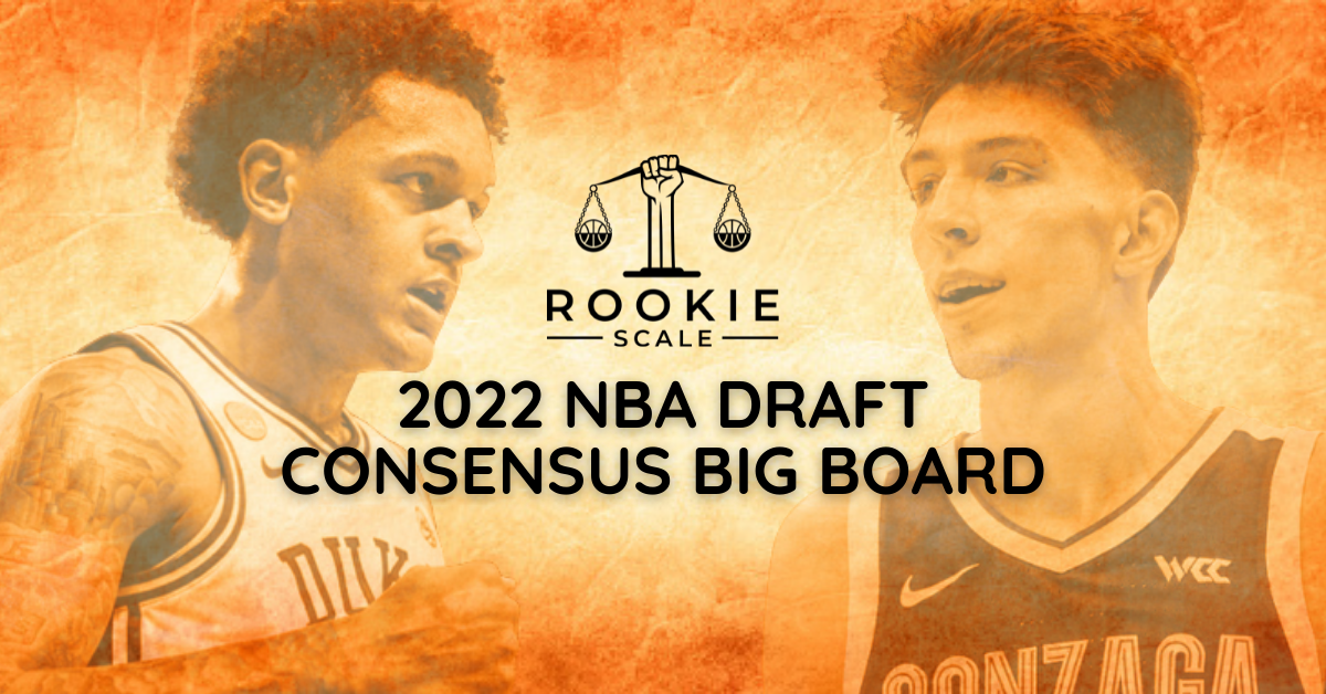 Final 2022 NBA Draft Big Board — 60 and 36