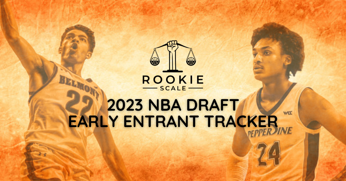 The Top International Prospects for the 2023 NBA Draft - NBA Draft Room